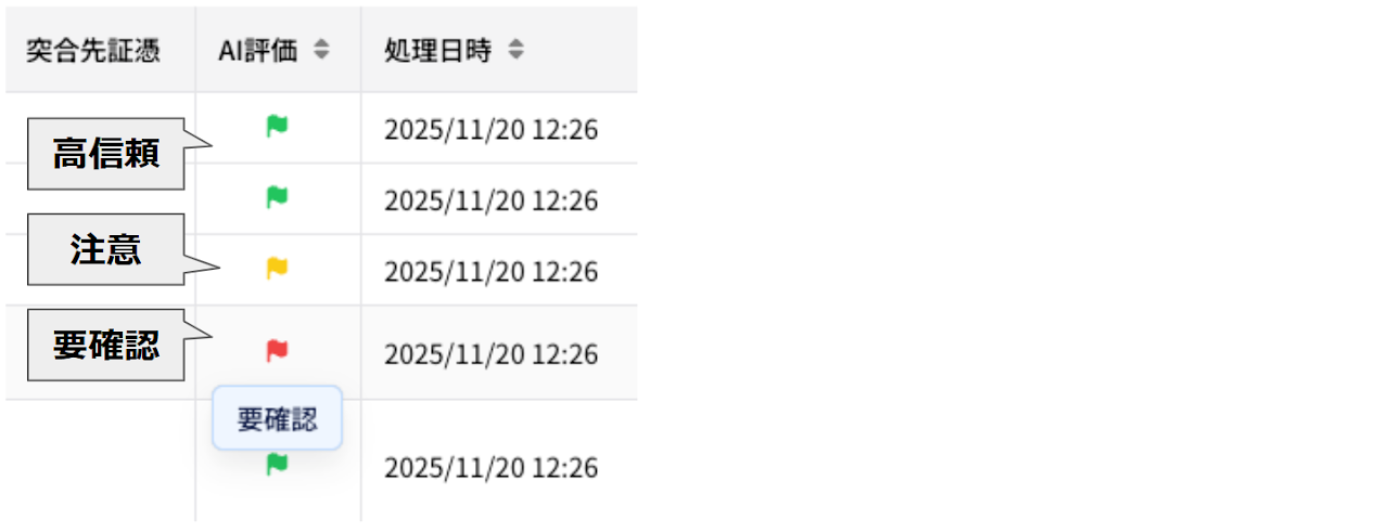 AI評価ステータスの表示