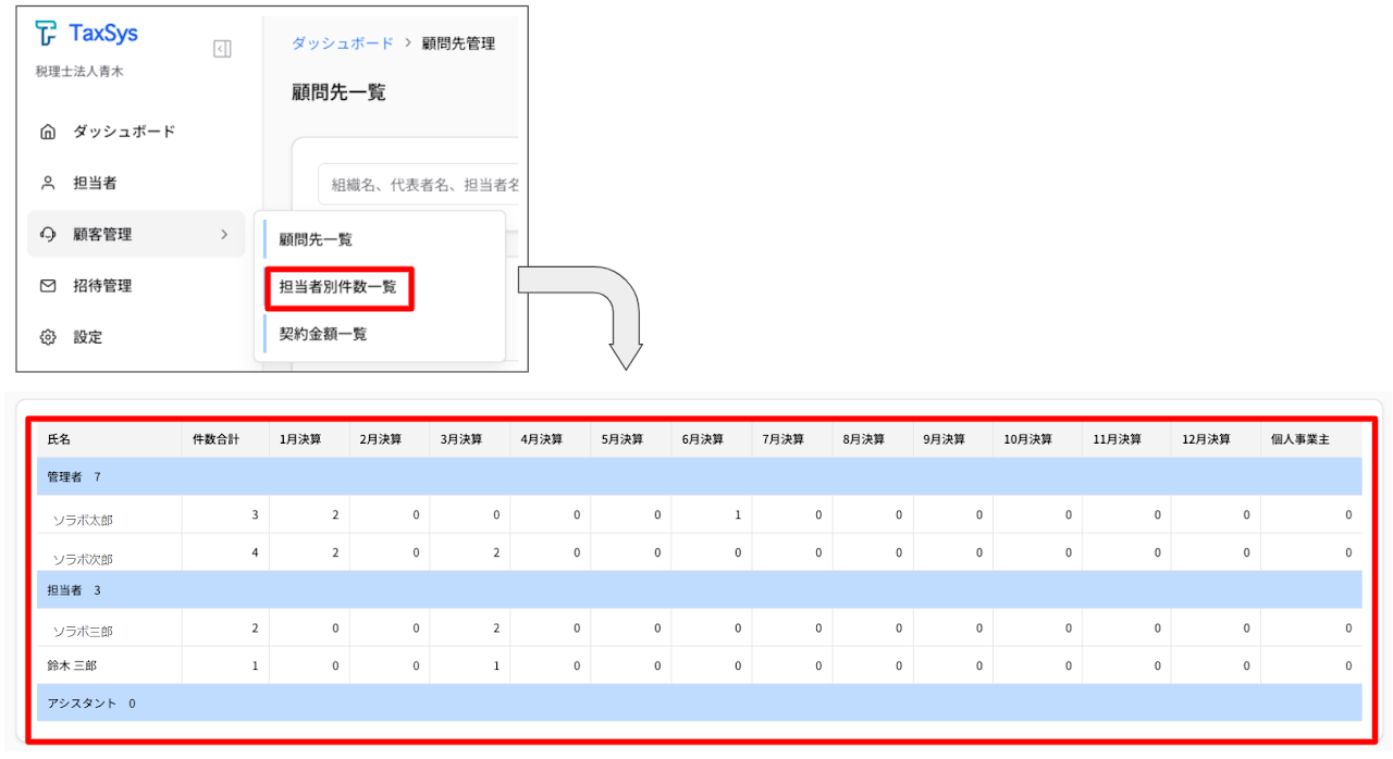 担当者別件数一覧
