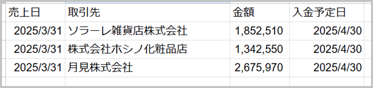 発行請求書の例2