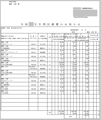 一般医療費の例2