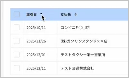 取引日を昇順に切り替えた結果